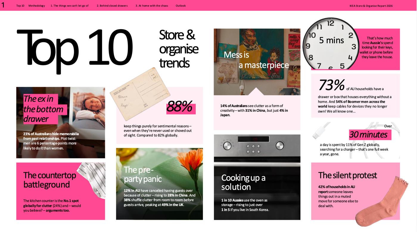 IKEA store and organise report statistics