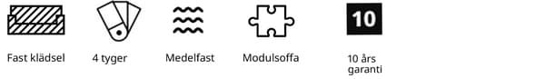 Ikoner som visar valmöjligheterna för ÄPPLARYD tygsoffa. 