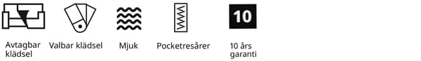 Ikoner som visar valmöjligheterna på EKHOLMA soffa. 