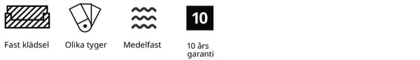 Ikoner som visar valmöjligheterna på GULLVALLA soffa. 