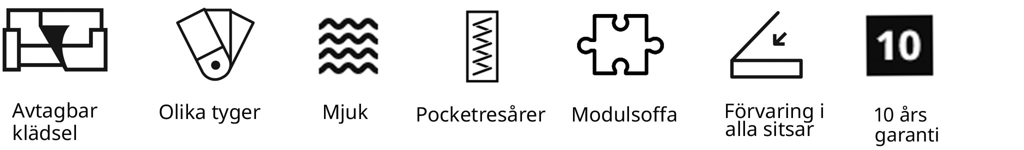 Ikoner som visar valmöjligheterna på JÄTTEBO soffa. 