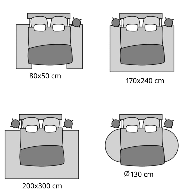 Il·lustració en blanc i negre amb esquemes de disposició de catifes al voltant de llits dobles. Es mostren quatre configuracions amb catifes rectangulars i rodones de diferents mides, juntament amb les mesures en centímetres.