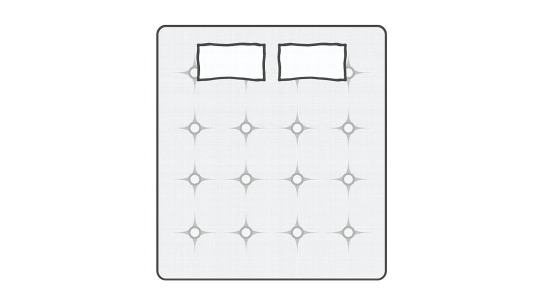 Mattress Size Guide IKEA