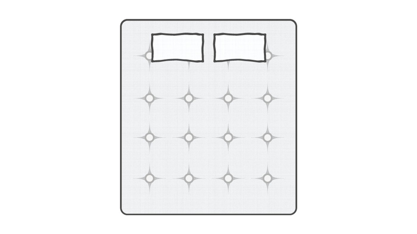 Mattress Size Guide IKEA