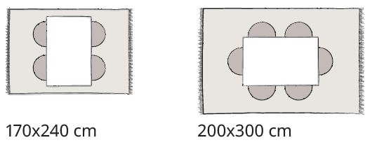 Illustration von Teppichgrößen für Esszimmer: 170×240 cm und 200×300 cm, jeweils mit rechteckigem Esstisch und vier Stühlen auf Teppichfläche.