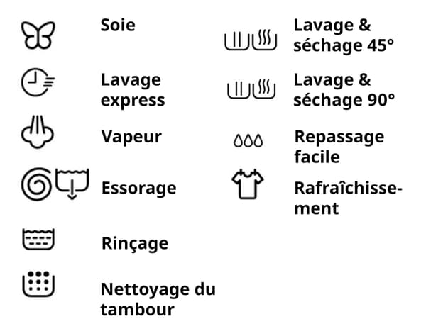 Image avec les différents symboles représentant différents programmes de lavage