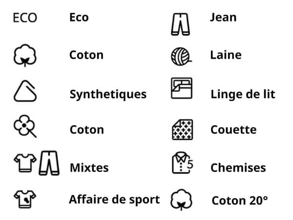 Image avec les différents symboles représentant différents programmes de lavage