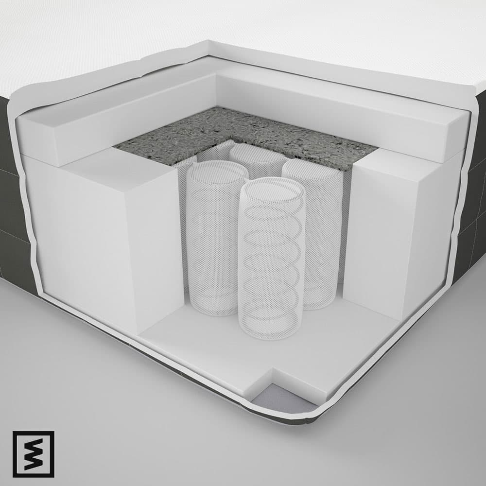 Image d'un matelas à ressort