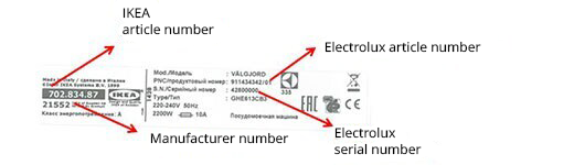 Image explaining the manufacturer label