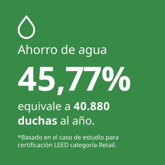 Infografía sobre ahorro de agua en IKEA Envigado: reducción del consumo de agua del 45,77%, equivalente a 40.880 duchas al año.