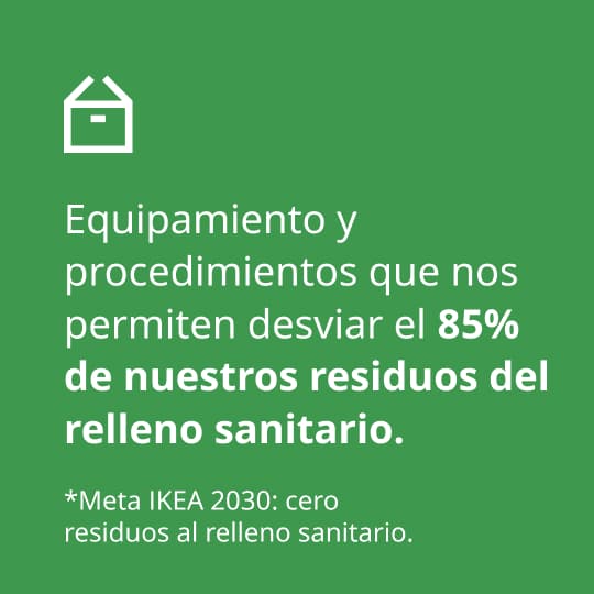 Infografía sobre gestión de residuos en IKEA NQS, con equipamiento y procedimientos que permiten desviar el 85 % de los residuos del relleno sanitario.