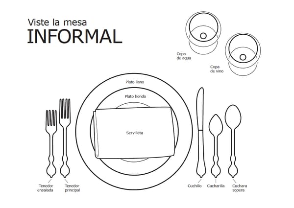 Infographic on how to place cutlery and tableware for an informal table