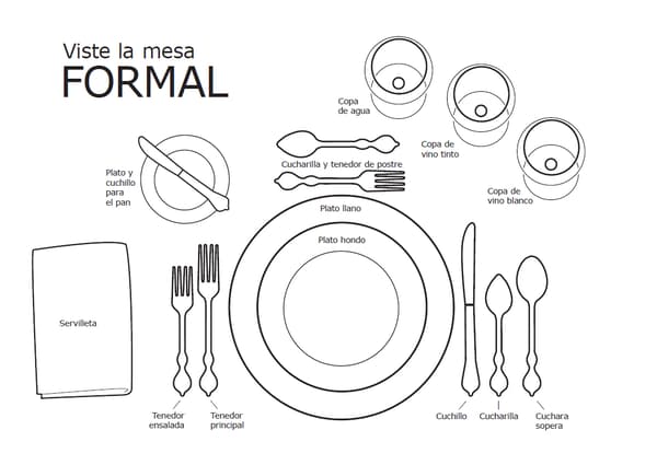 Infographic on how to set cutlery and tableware for a formal table