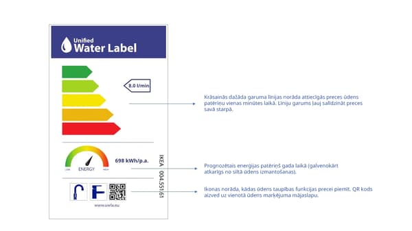 Инструкция о том, как выглядит единая маркировка воды.