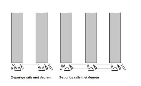 Kies het aantal rails.