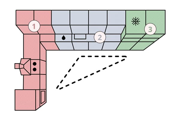 Kuchyňa v tvare L, pracovné zóny