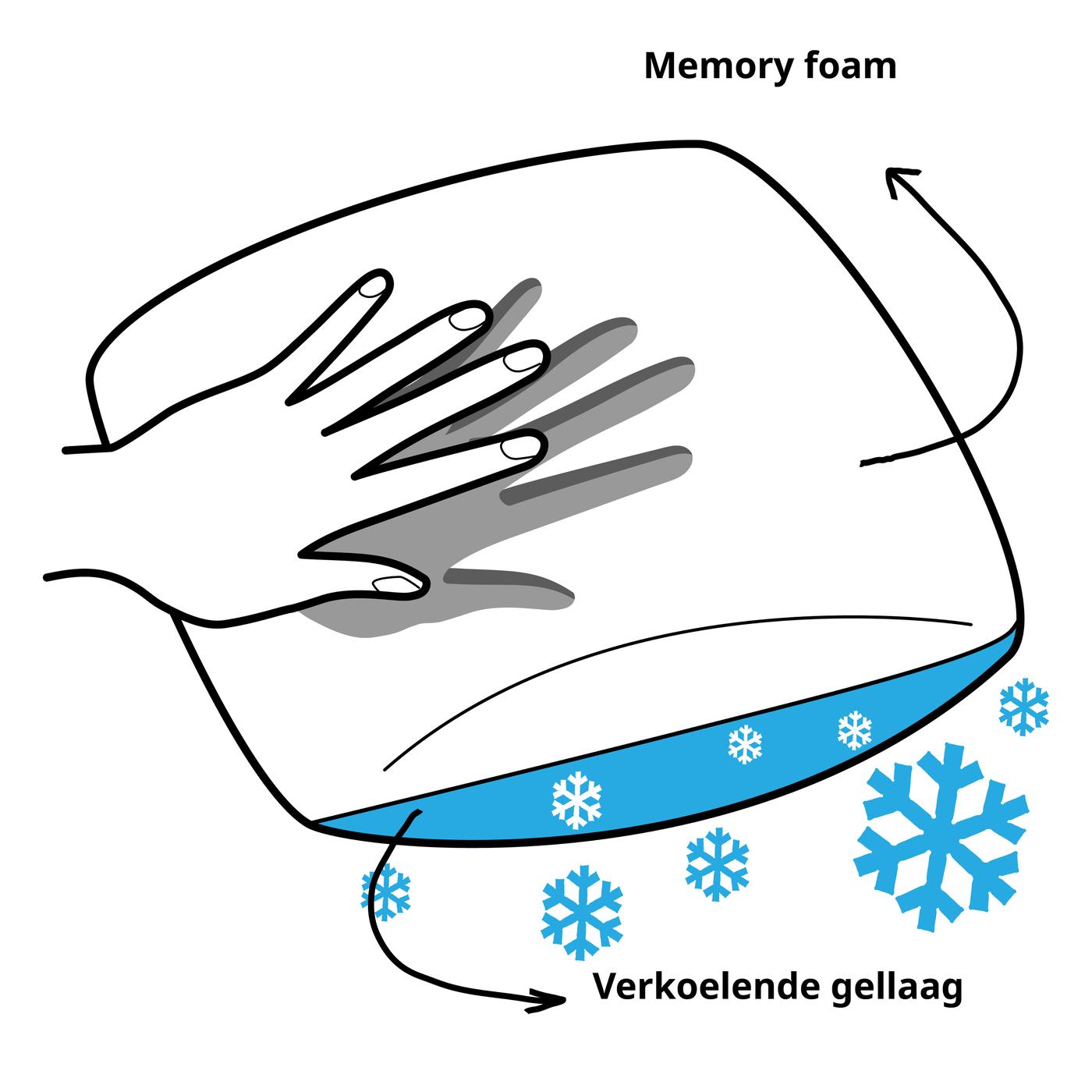 KVARNVEN Ergonomisch kussen