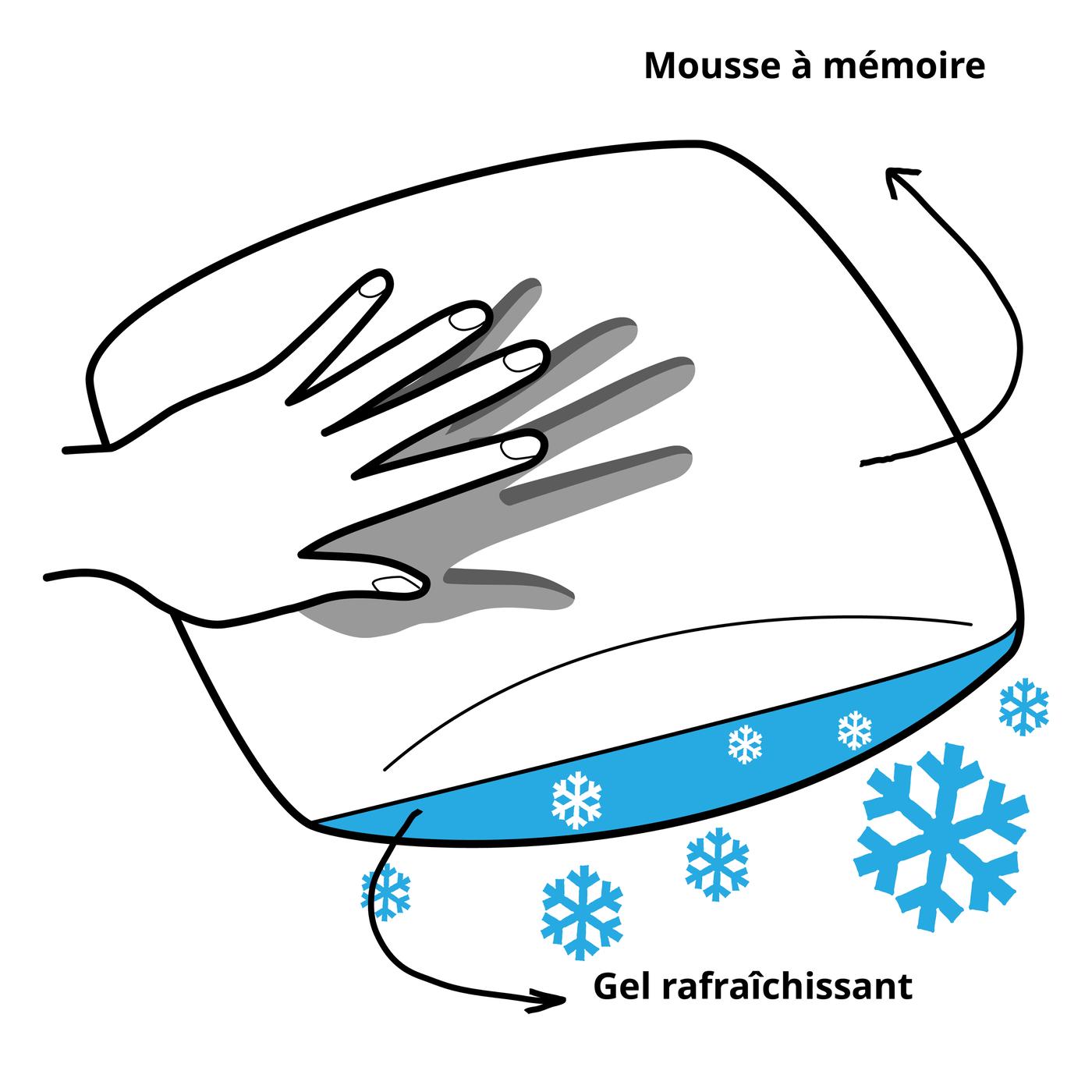 KVARNVEN Oreiller ergonomique