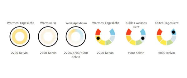 LED-Lichtfarben & LED-Farbtemperatur