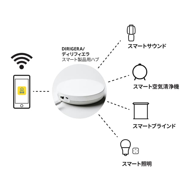 light smart