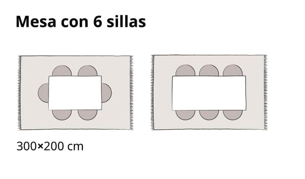medidas de tapete vs tamaño de mesa 
