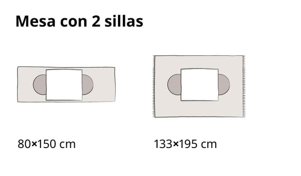 medidas de tapete vs tamaño de mesa 