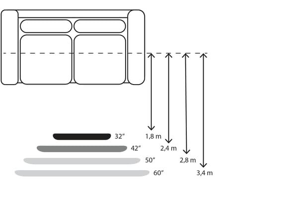 Medidas para separar el sofá de la tv
