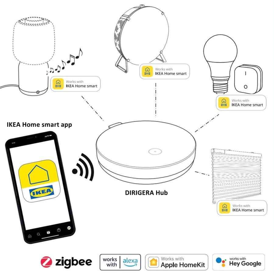Smart Home Devices & Accessories IKEA
