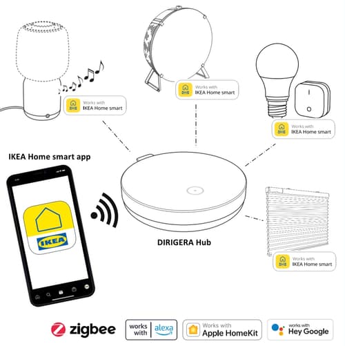 Smart Home Devices & Accessories IKEA