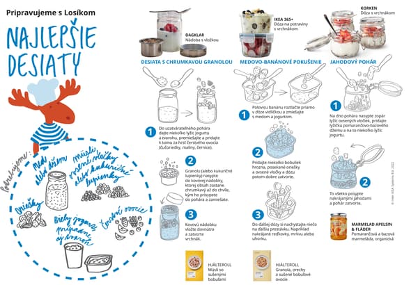 Najlepšie desiaty.