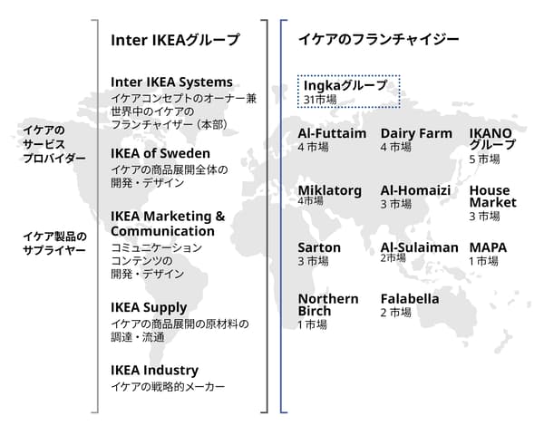世界地図にInter IKEAグループと各イケアフランチャイジーの名称が表示され、それぞれの地域に配置されている。