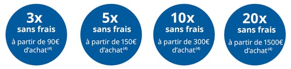 Nos offres disponibles en crédit renouvelable et en vente à crédit