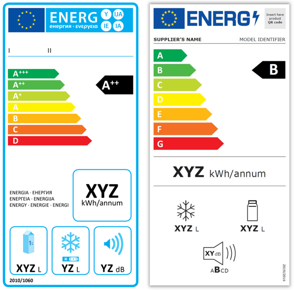  Nye energietiketter i 2021.