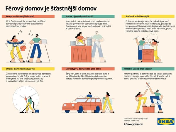 Obrázek k rovnoprávnosti mezi partnery doma.