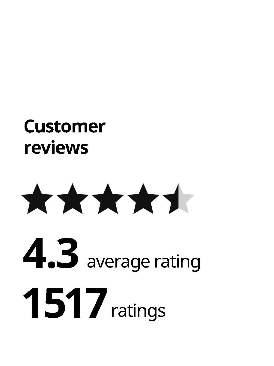 Our customer reviews: 4.3 is the average rating from 1,517 reviews.