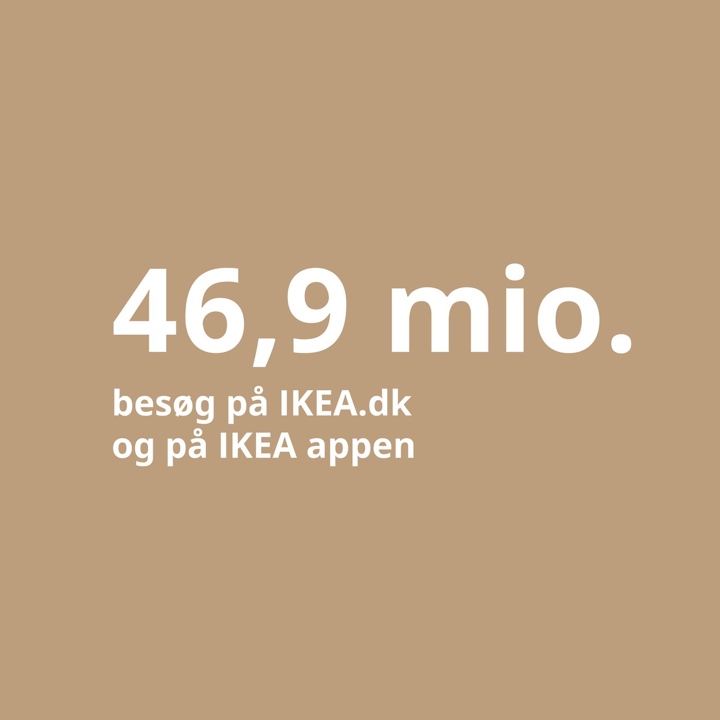 På en beige baggrund står med hvid skrift 46 komma 9 millioner besøg på IKEA.dk og på IKEA appen.