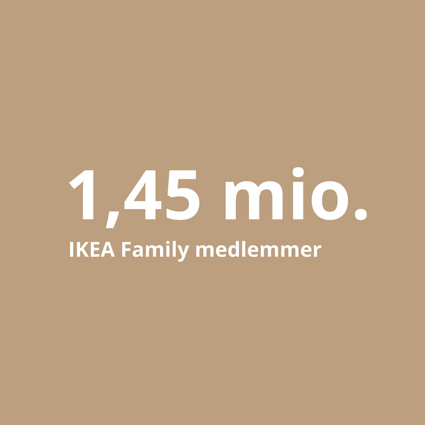 På en beige baggrund står med hvid skrit 1 komma 45 millioner IKEA Family medlemmer.