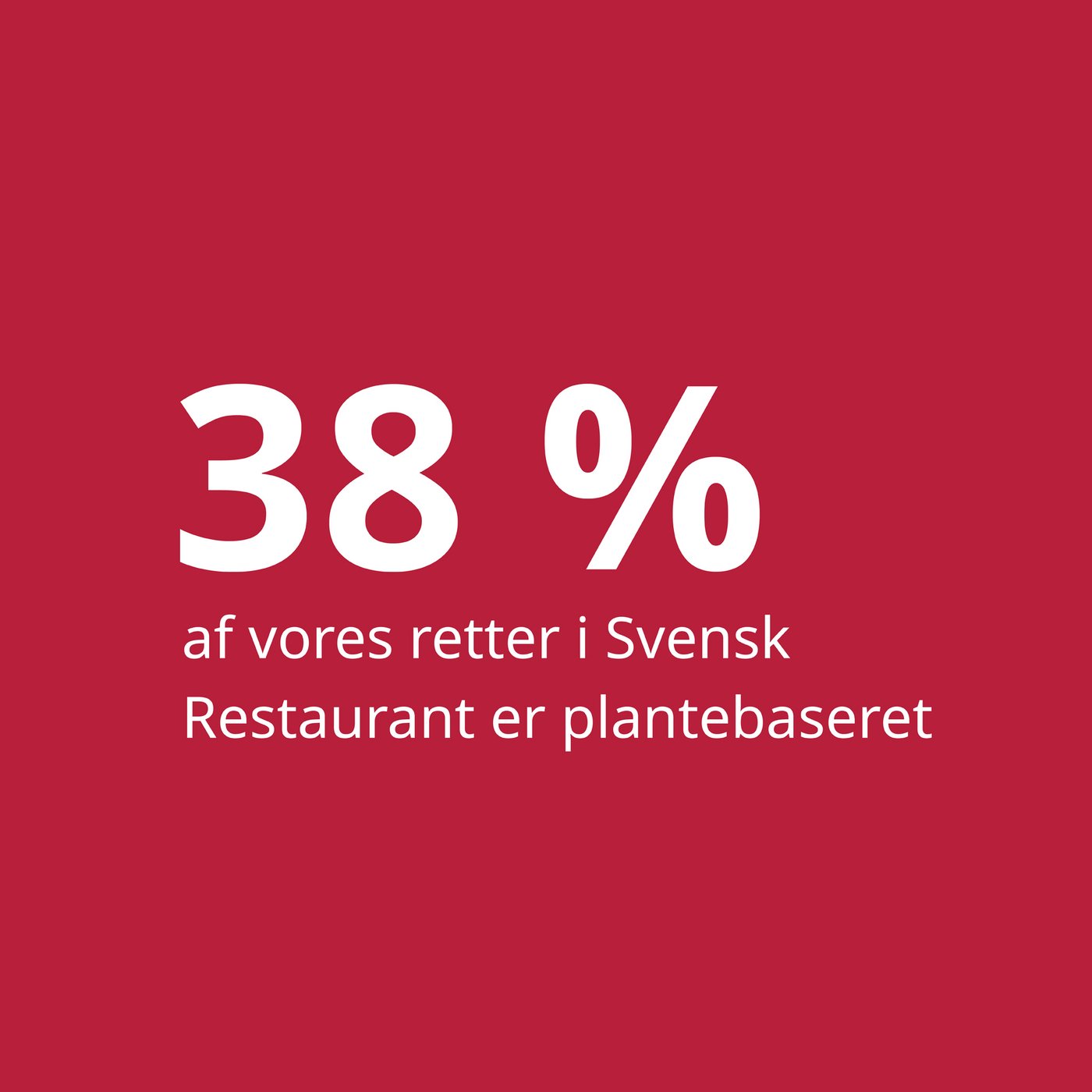 På en bordeaux baggrund står der med hvid skrift 38 procent af vores retter i Svensk Restaurant er plantebaseret.