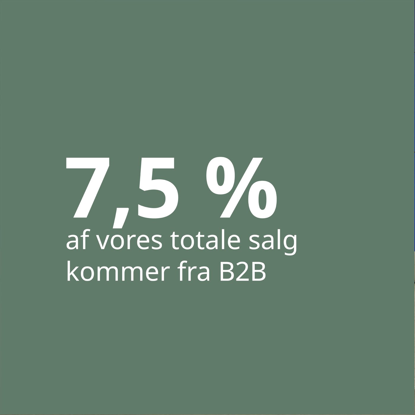 På en grøn baggrund står med hvid skrift 7 komma 5 procent af vores totale salg kommer fra B2B.