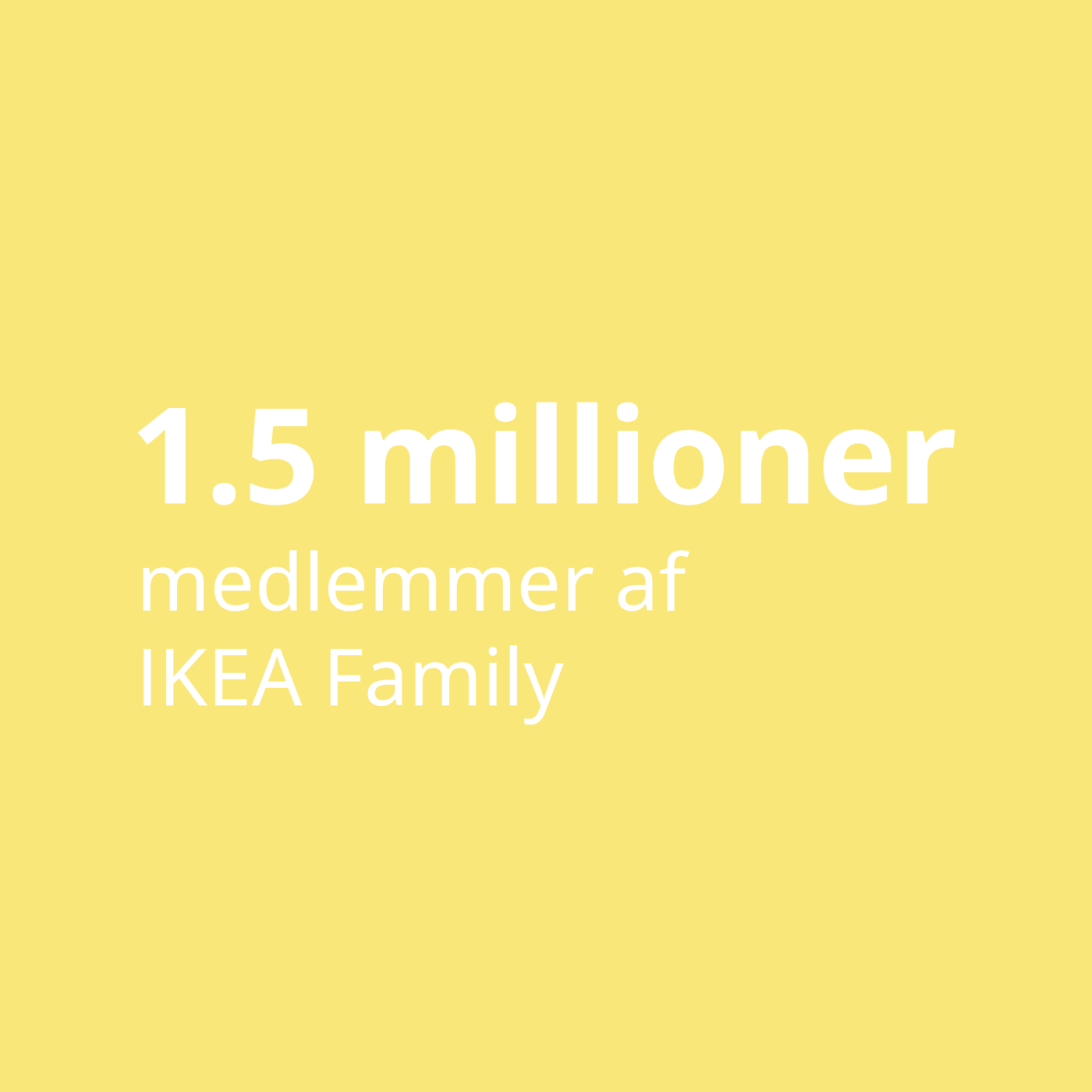 På en gul baggrund står med hvid skrift 1 komma 5 millioner medlemmer af IKEA Family