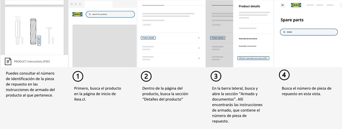 Piezas De Repuesto Para Muebles Actuador Reclinable Eléctric | Cuotas