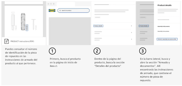 Pasos para encontrar el número de la pieza de repuesto.