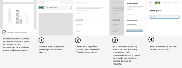 Pasos para encontrar el número de la pieza de repuesto.