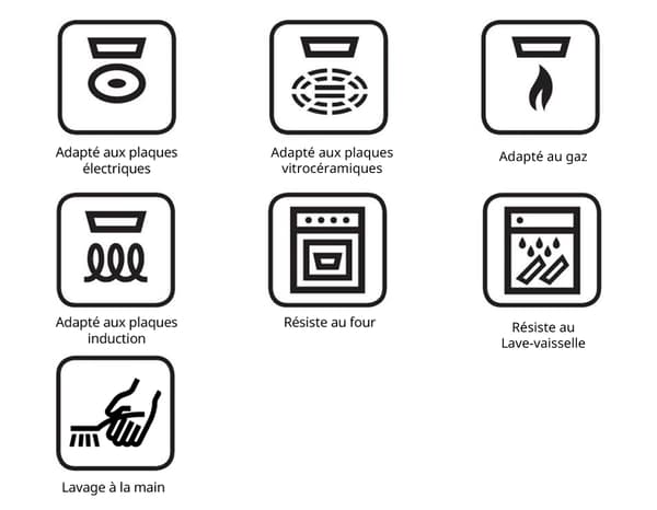 pictos sur les systèmes de cuisson