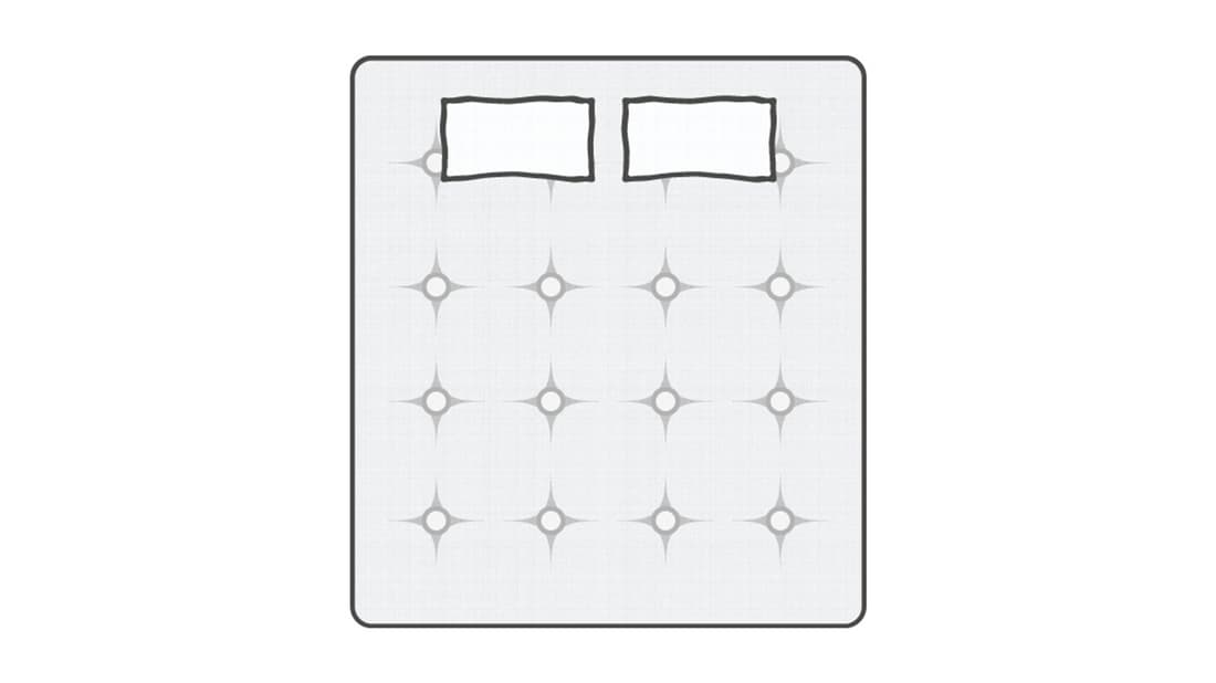 Mattress Size Guide IKEA