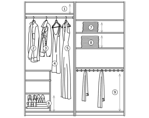 Plan pour mesurer l'espace nécessaire dans une penderie pour y faire rentrer tous ses vêtements.