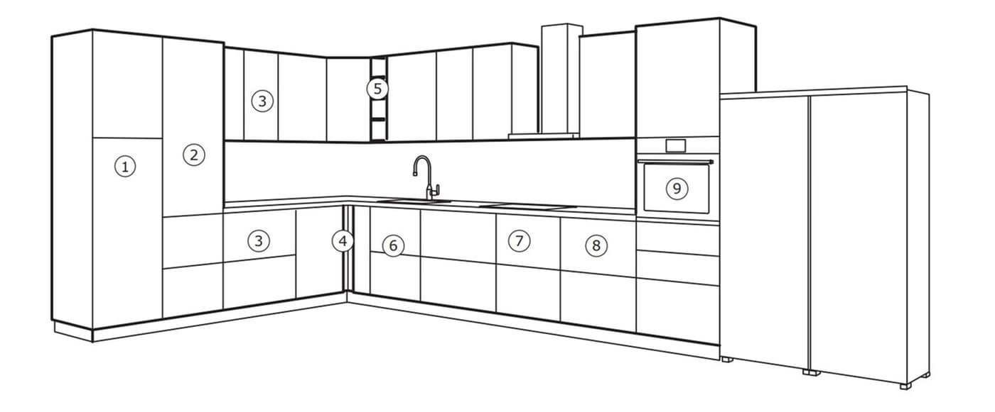 IKEA kitchen plans How to buy IKEA kitchen IKEA