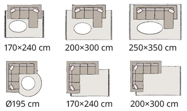 Plusieurs configurations de salon montrent comment différentes tailles de tapis, rectangulaires et ronds, s’adaptent aux canapés d’angle et aux tables basses.
