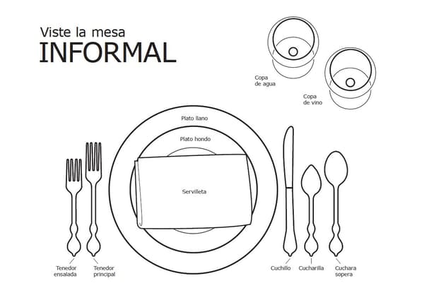 protocolo cubiertos de mesa