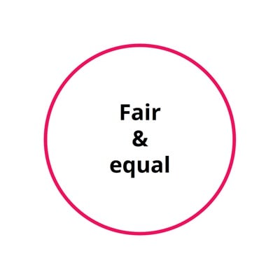 Red-outlined circle with the text “Fair & equal”.